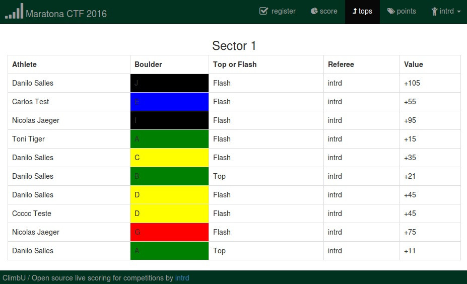 sectors